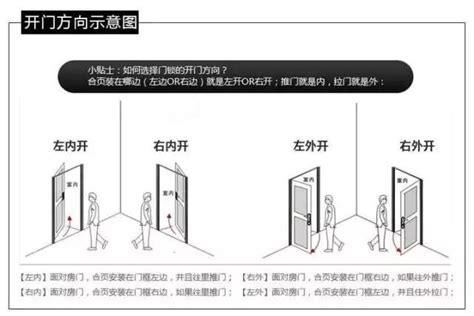 開門的方向|門的開向難題：左右為難